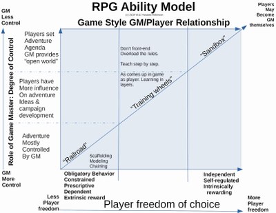 Hawkes-Robinson RPG Ability Model (c) 2019