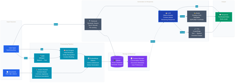 Hawke's SIIMPAF Basic Data Pipeline Diagram