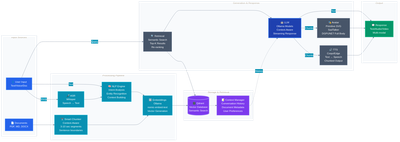 Hawke's SIIMPAF Basic Data Pipeline Diagram
