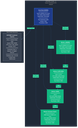 AI Journey 1977-2025: Part 4 of 5 - Building Distributed GPU Infrastructure When Centralization Threatens Innovation AI Journey 1977-2025: Part 4 of 5 - Building Distributed GPU Infrastructure When Centralization Threatens Innovation