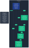 AI Journey Part 4 of 5: Building Distributed GPU Infrastructure When Centralization Threatens Innovation