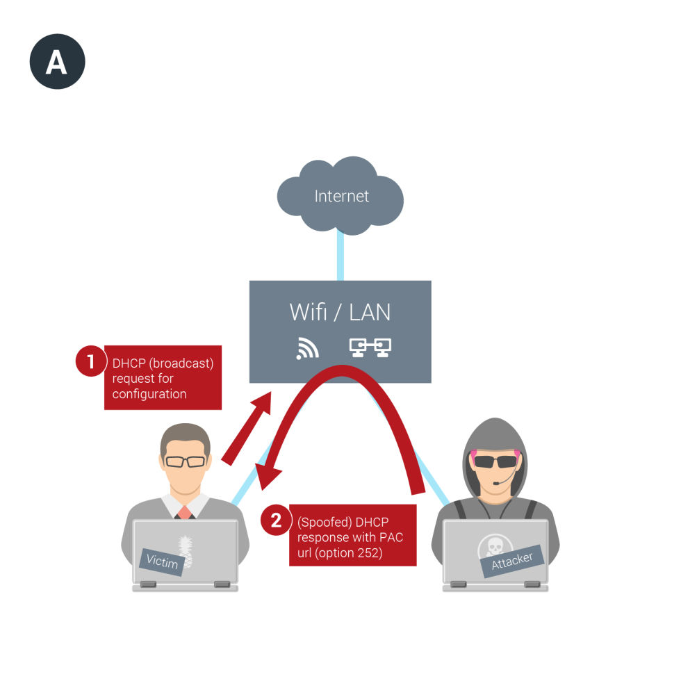 New attack bypasses HTTPS protection on Macs, Windows, and Linux